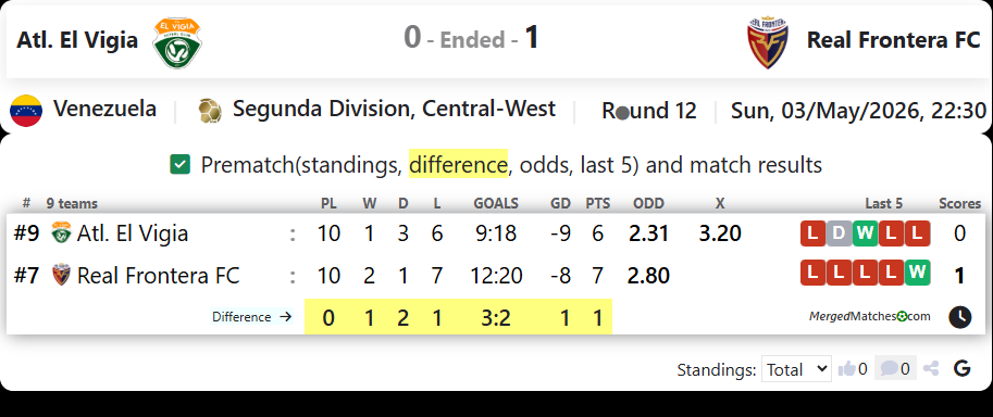 Atl. El Vigia Vs Real Frontera FC screenshot