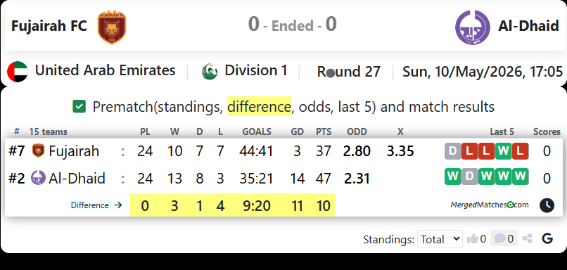 Fujairah FC Vs Al-Dhaid screenshot