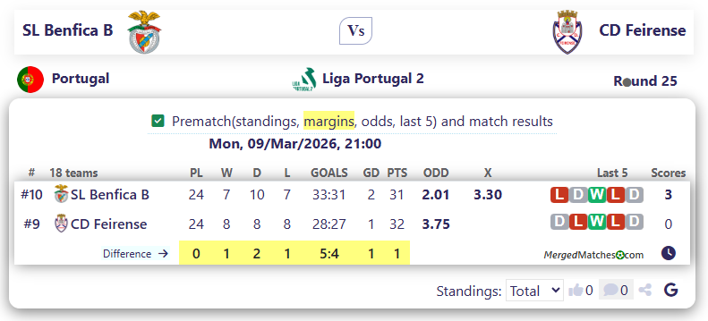 SL Benfica B Vs CD Feirense screenshot