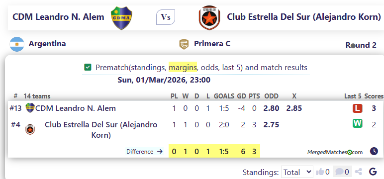 CDM Leandro N. Alem Vs Club Estrella Del Sur (Alejandro Korn) screenshot