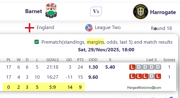 Barnet Vs Harrogate screenshot