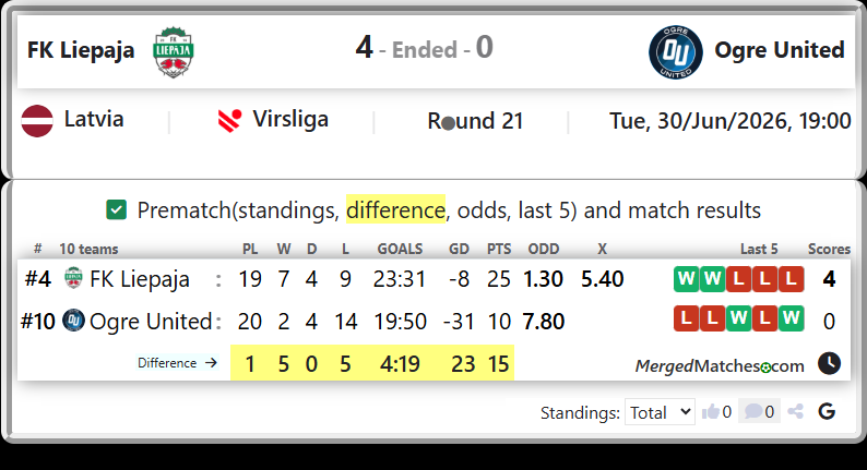 FK Liepaja Vs Ogre United screenshot