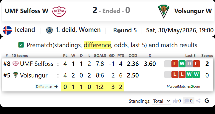 UMF Selfoss W Vs Volsungur W screenshot