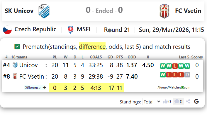 SK Unicov Vs FC Vsetin screenshot
