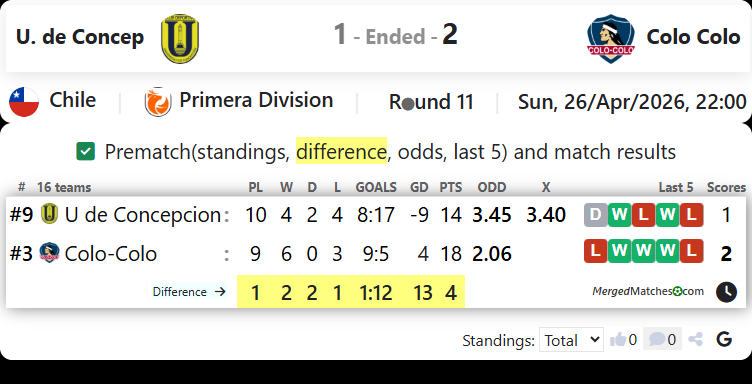 U. de Concep Vs Colo Colo screenshot