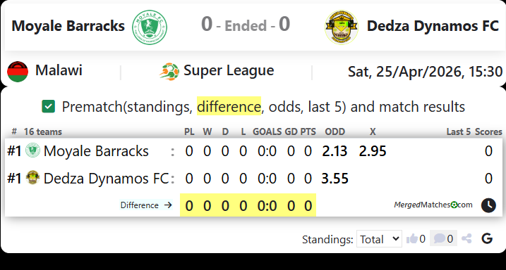 Moyale Barracks Vs Dedza Dynamos FC screenshot