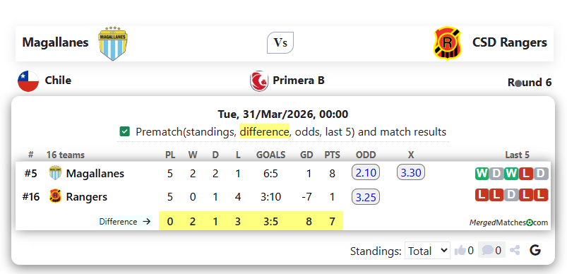 Magallanes Vs CSD Rangers screenshot