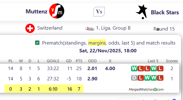 Muttenz Vs Black Stars screenshot