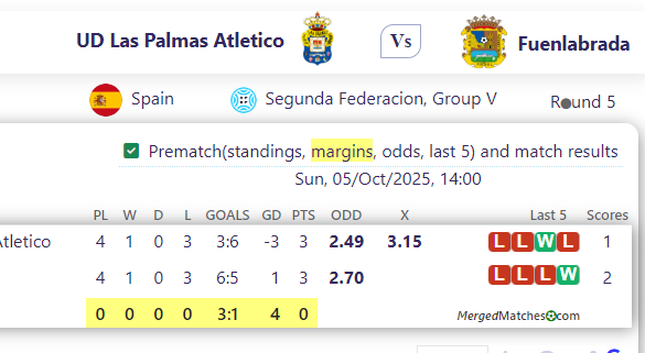 UD Las Palmas Atletico Vs Fuenlabrada screenshot