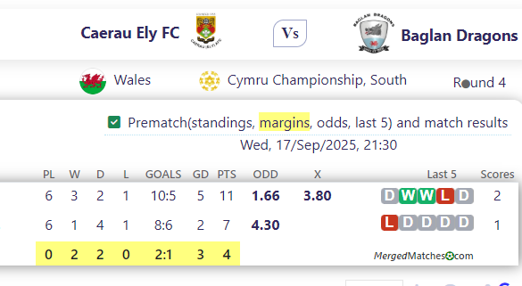 Caerau Ely FC Vs Baglan Dragons screenshot