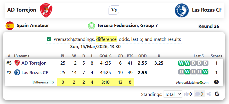 AD Torrejon Vs Las Rozas CF screenshot
