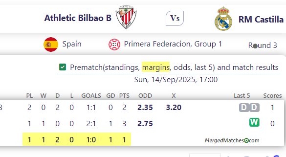 Athletic Bilbao B Vs RM Castilla screenshot
