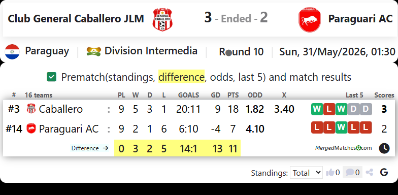 Club General Caballero JLM Vs Paraguari AC screenshot