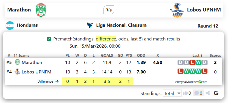 Marathon Vs Lobos UPNFM screenshot