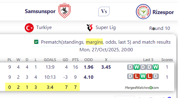 Samsunspor Vs Rizespor screenshot