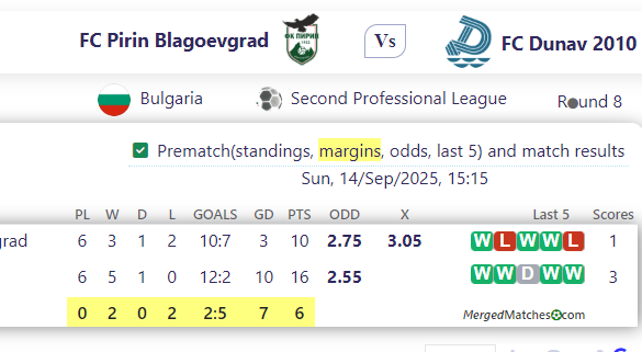 FC Pirin Blagoevgrad Vs FC Dunav 2010 screenshot