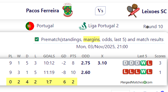 Pacos Ferreira Vs Leixoes SC screenshot