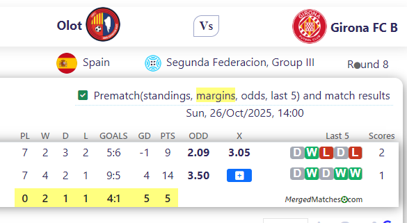 Olot Vs Girona FC B screenshot