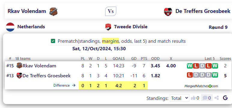 Rkav Volendam Vs De Treffers Groesbeek screenshot