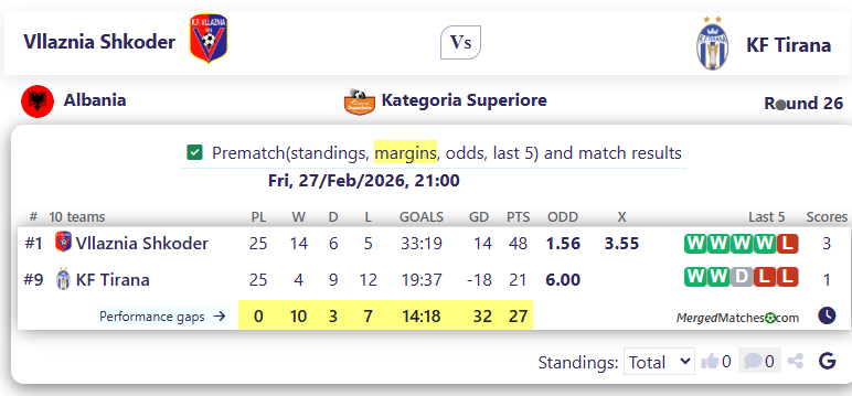 Vllaznia Shkoder Vs KF Tirana screenshot