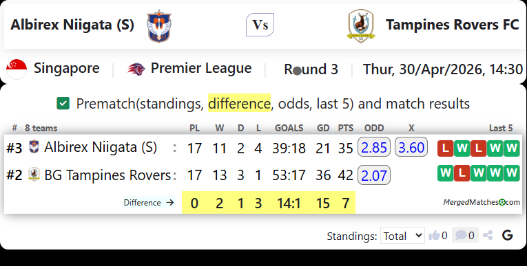 Albirex Niigata (S) Vs Tampines Rovers FC screenshot