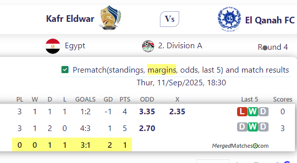 Kafr Eldwar Vs El Qanah FC screenshot