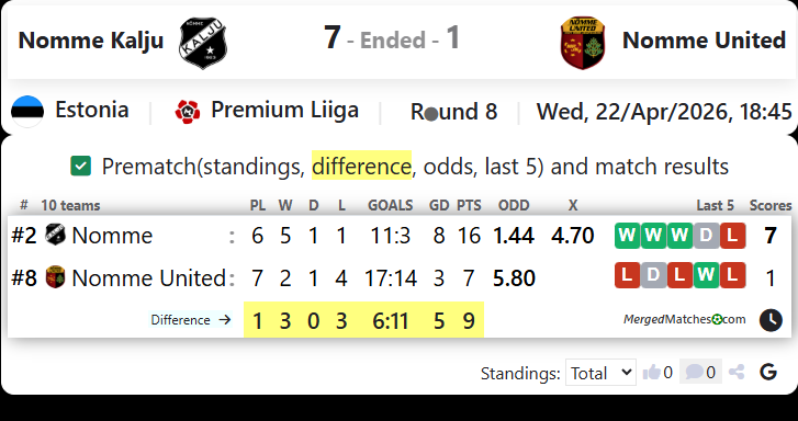 Nomme Kalju Vs Nomme United screenshot