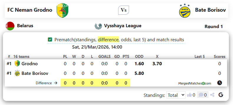 FC Neman Grodno Vs Bate Borisov screenshot