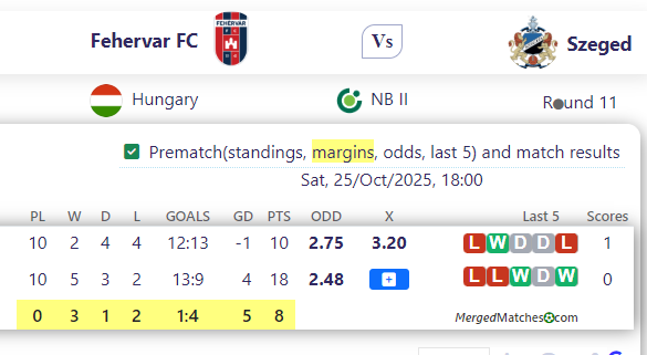 Fehervar FC Vs Szeged screenshot