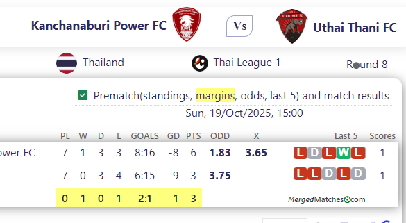 Kanchanaburi Power FC Vs Uthai Thani FC screenshot