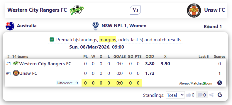 Western City Rangers FC Vs Unsw FC screenshot