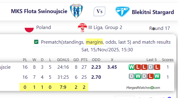 MKS Flota Swinoujscie Vs Blekitni Stargard screenshot