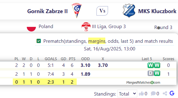 Gornik Zabrze II Vs MKS Kluczbork screenshot
