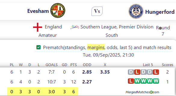 Evesham Vs Hungerford screenshot