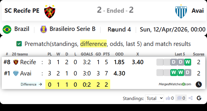 SC Recife PE Vs Avai screenshot