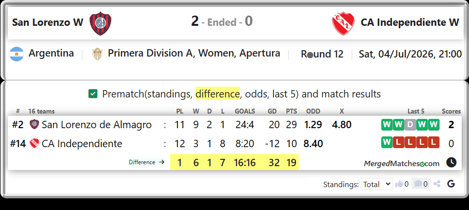 San Lorenzo de Almagro Vs CA Independiente screenshot