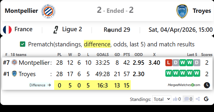 Montpellier Vs Troyes screenshot