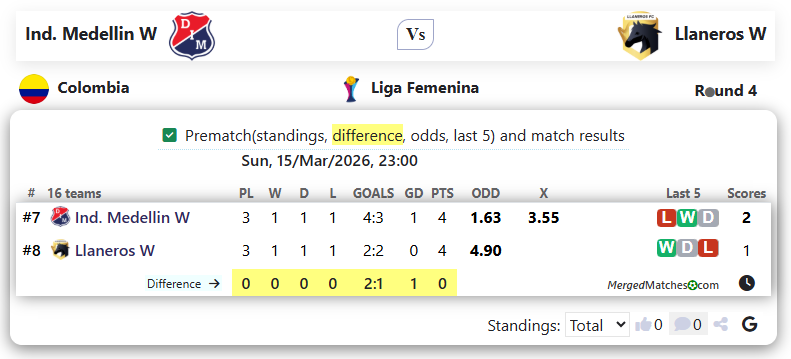 Ind. Medellin W Vs Llaneros W screenshot