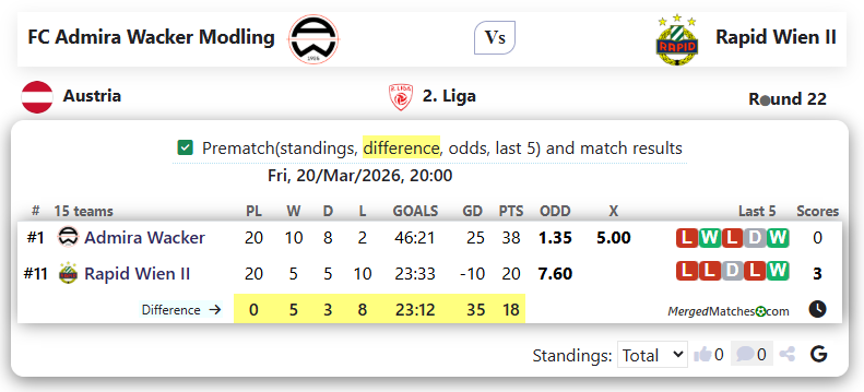 FC Admira Wacker Modling Vs Rapid Wien II screenshot
