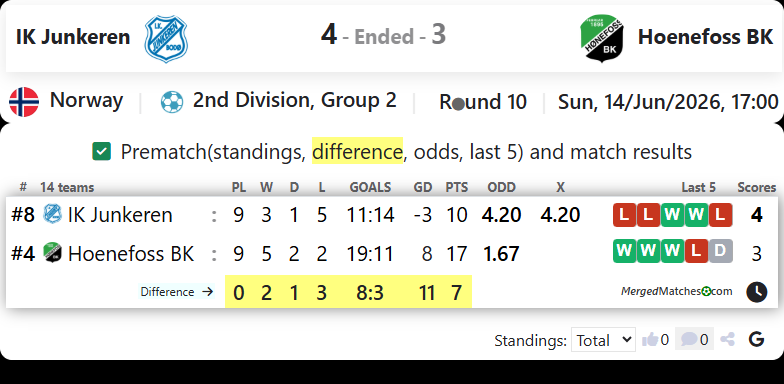 IK Junkeren Vs Hoenefoss BK screenshot