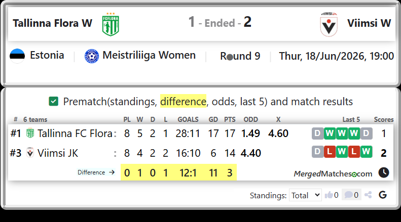 Tallinna FC Flora Vs Viimsi JK screenshot