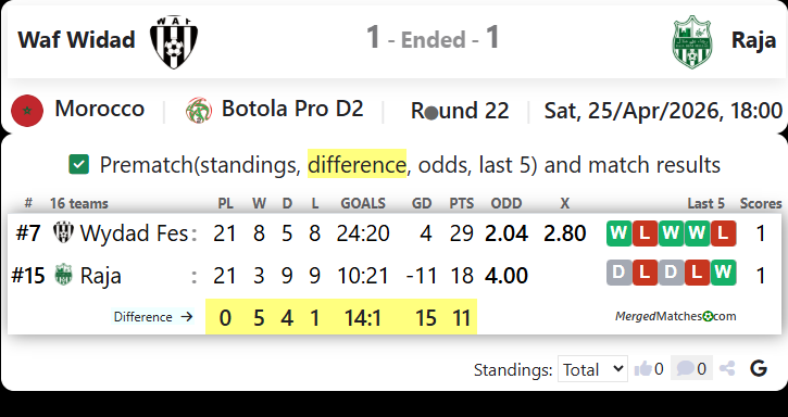 Wydad Fes Vs Raja Beni Mellal screenshot
