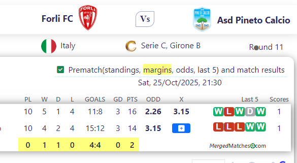 Forli FC Vs Asd Pineto Calcio screenshot