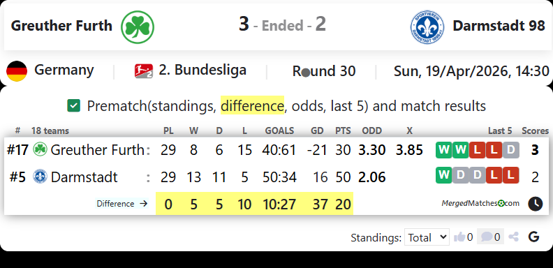 Greuther Furth Vs Darmstadt 98 screenshot