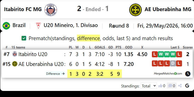 Itabirito FC MG Vs AE Uberabinha MG screenshot