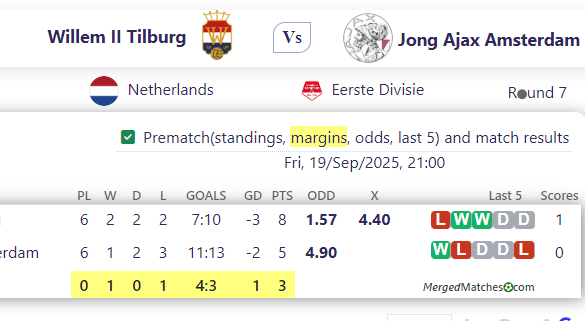 Willem II Tilburg Vs Jong Ajax Amsterdam screenshot
