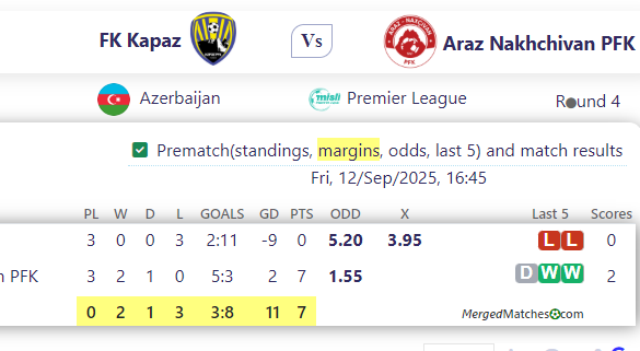 FK Kapaz Vs Araz Nakhchivan PFK screenshot