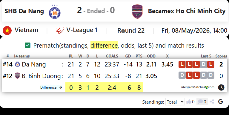 SHB Da Nang Vs Becamex Ho Chi Minh City screenshot