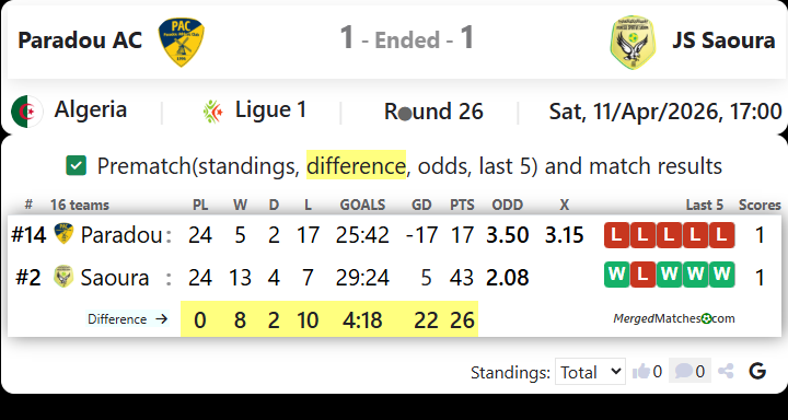 Paradou AC Vs JS Saoura screenshot