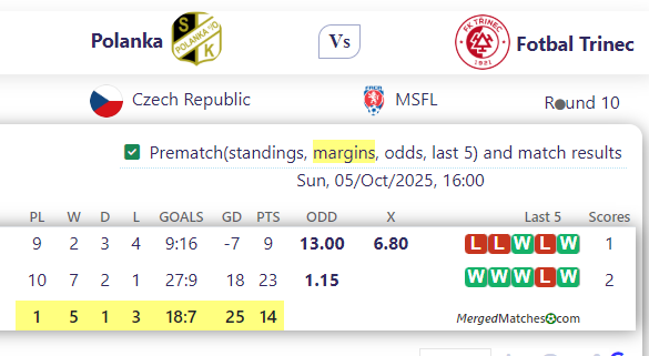 Polanka Vs Fotbal Trinec screenshot